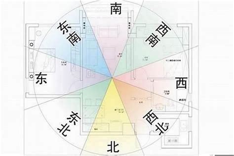 大門位置|家居風水之房屋大門：坐向知識大全